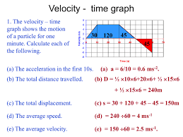 Velocity Time Graph Practice