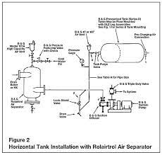 installing an expansion tank