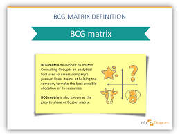 Bcg Matrix Definition And Examples Presentation