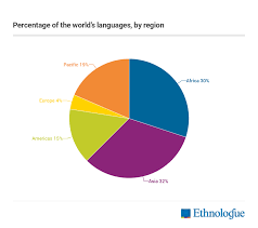 How Many Languages Are There In The World Ethnologue