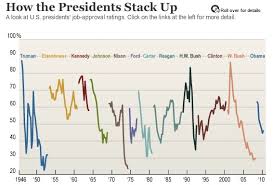 U S Presidential Elections A Perpetual Cycle Of