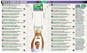 46 Unexpected Wimbledon Tennis Wall Chart