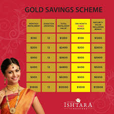gold saving scheme ishtara jewellery