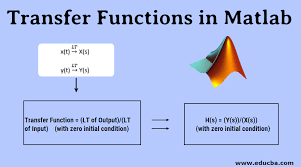 transfer functions in matlab 3