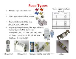 Ratings Of Fuse Wires Cables Mcbs Mccbs Elcbs Rcd Rccb
