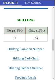 Shillong Teer Master Predictor 1 1 Apk Download Android