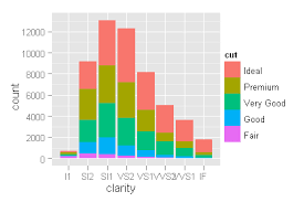 Ggplot2 Changing The Default Order Of Legend Labels And
