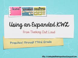Thinking Out Loud Bright Ideas Kwl Plus Chart