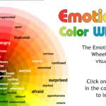 Color Emotion Chart Search Photos Home Living Now 92436