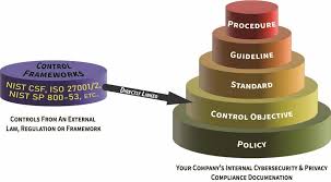 nist 800 53 vs iso 27002 vs nist csf vs