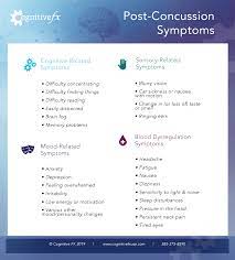 post concussion syndrome symptoms