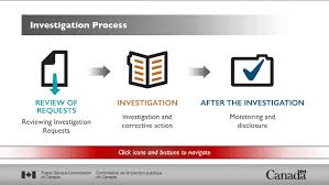 Interactive Flow Chart Investigations Process Canada Ca