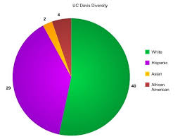 Demographics Utah State University