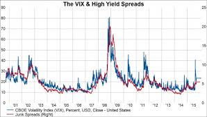 Have The Volatility Etfs Turned A Corner