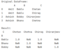 python pandas pivot table with aggfunc