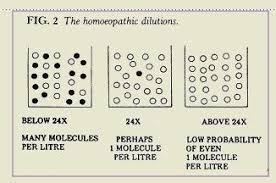Homeopathic Dilution And Avogadro Number Homeopathy