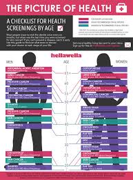 The Picture Of Health A Checklist For Health Screenings By