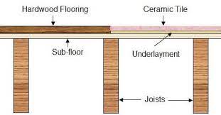 install a sub floor for hardwood flooring