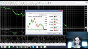 How To Change Your Mt4 Chart Setting Colours And Indicators