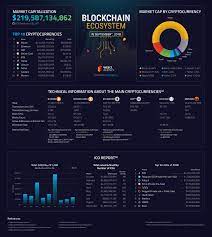 The key is the crucial part of a crypto wallet. Blockchain Ecosystem In September 2018 Btc Bitcoin Ethereum Eth Infographic Blockchain Blockchain Cryptocurrency Ecosystems