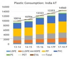 Indias Plastic Waste Situation Wasnt Created Today