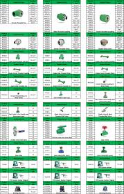 Ppr Plumbing Sanitary Fittings Names Ppr Fittings Prices List View Ppr Fittings Zhsu Product Details From Shanghai Zhongsu Pipe Co Ltd On