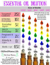 14 Free Printable Essential Oil Charts Young Living