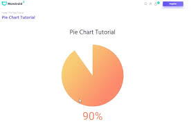 Elementor Tip Pie Chart Circle Progress On Wordpress With