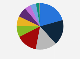 cosmetics market share in the