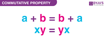 Commutative Property In Maths