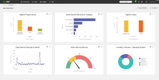 Manager Dashboard Track Help Desk Kpis In Real Time Sysaid