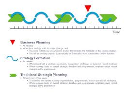 Sample Strategic Business Plan Template 12 Sample Marketing Business