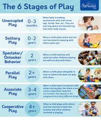 the 6 stages of how kids learn to play