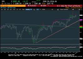 Spx Weekly Technical Perspective Newton Advisors Mark L