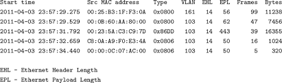 nfdump output showing ethernet data