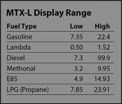 Mtx L Wideband O2 Digital Air Fuel Ratio Gauge