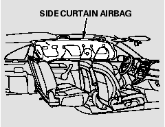 honda cr v how your side curtain