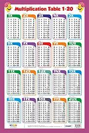 Multiplication Table 1 20 By In House Math Tables