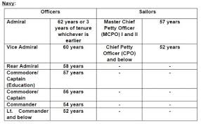 Retirement Age Of Defence Personnel Central Government