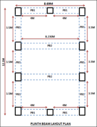 how to calculate plinth beam red