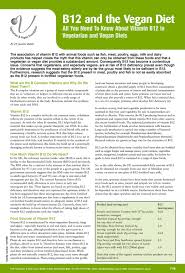 B12 And The Vegan Diet Fact Sheet Resources Viva Health