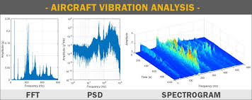 Vibration Analysis Fft Psd And Spectrogram Basics Free