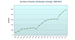 Opioid Deaths Increase In Northeast Georgia Grady Newsource