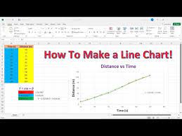 How To Make A Line Chart In Excel