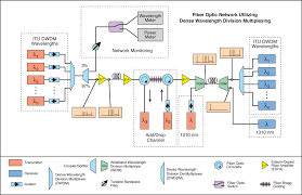 Fiber Optic Diagram Wiring Diagrams