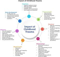 The Impact Of Childhood Trauma The Edvocate