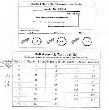 Fasteners Torque Chart For Nuts Bolts Pelican Parts Forums