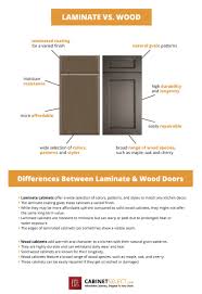 laminate vs wood cabinets which is