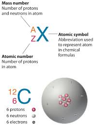 atomic m number definition
