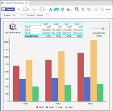 Interacting With Canvas Tables And Charts